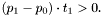 $(p_1-p_0)\cdot t_1 > 0.$